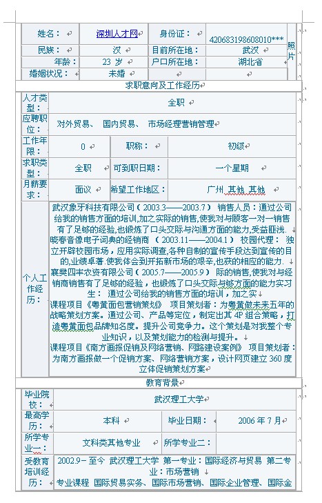 外貿員必備優秀簡歷模板