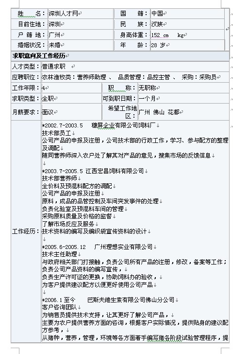 2011最新應屆畢業生個人簡歷表格下載