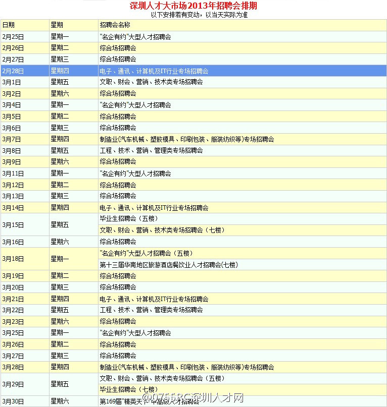深圳人才大市場3月招聘會排期